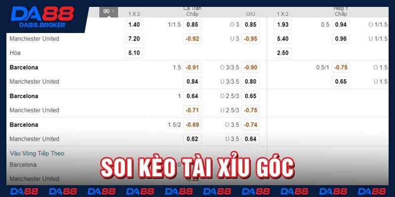 Soi kèo tài xỉu góc